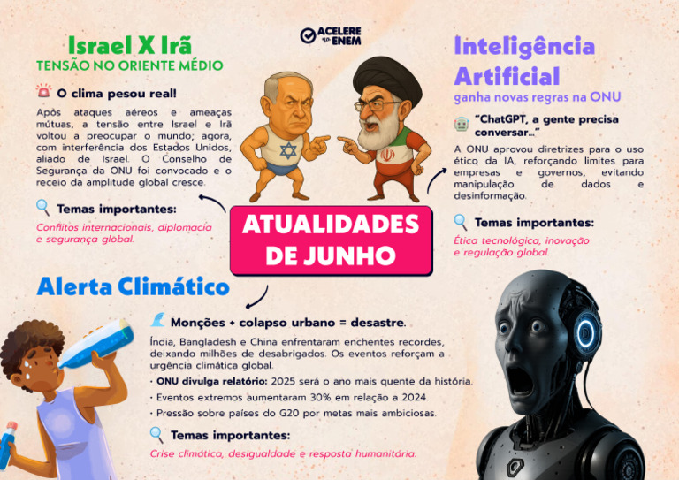Mapa Mental Junho | PDF