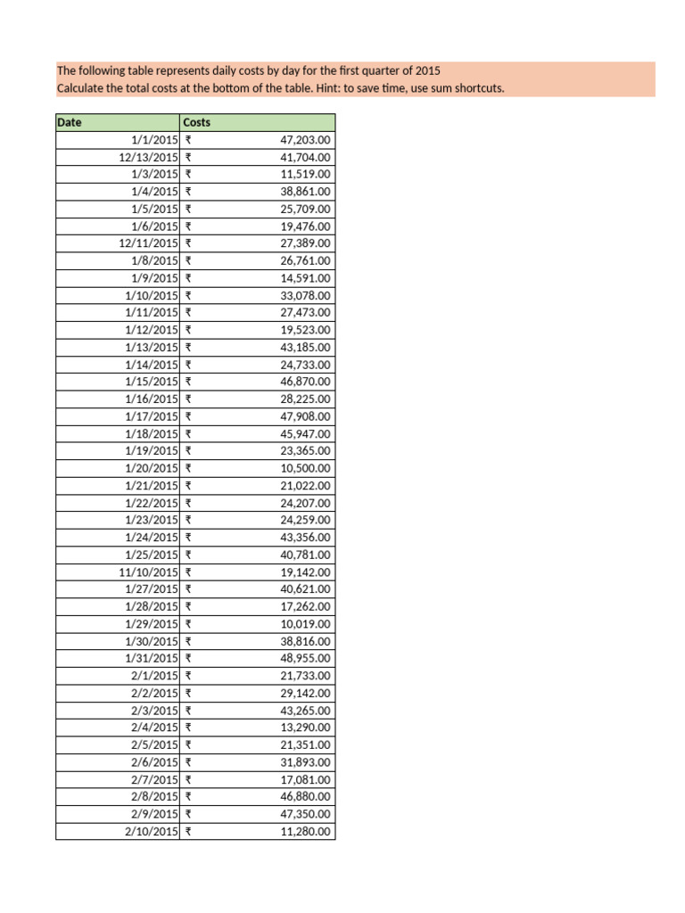 The Following Table Represents Daily Costs by Day For The First Quarter ...