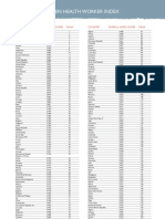 Health Worker Index 2011