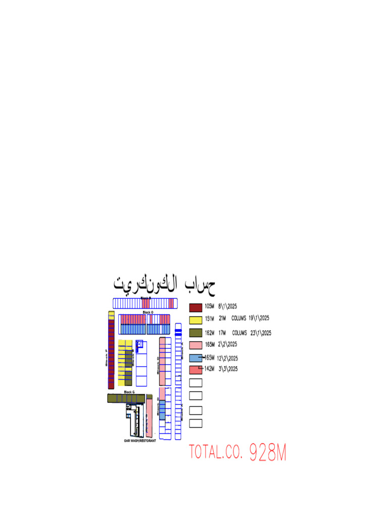 Comprehensive Block Listing Guide | PDF