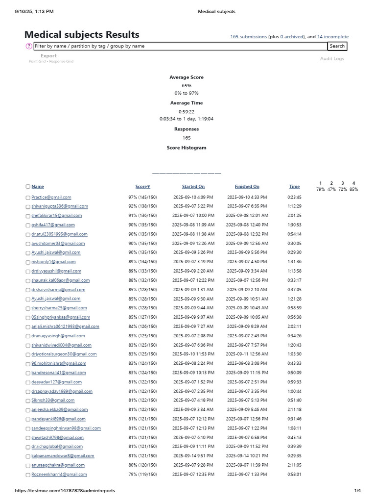 Medical Subjects Result | PDF