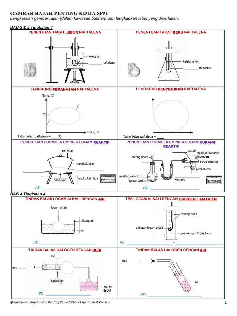 Rajah Kimia SPM: Eksperimen Eksotermik | PDF