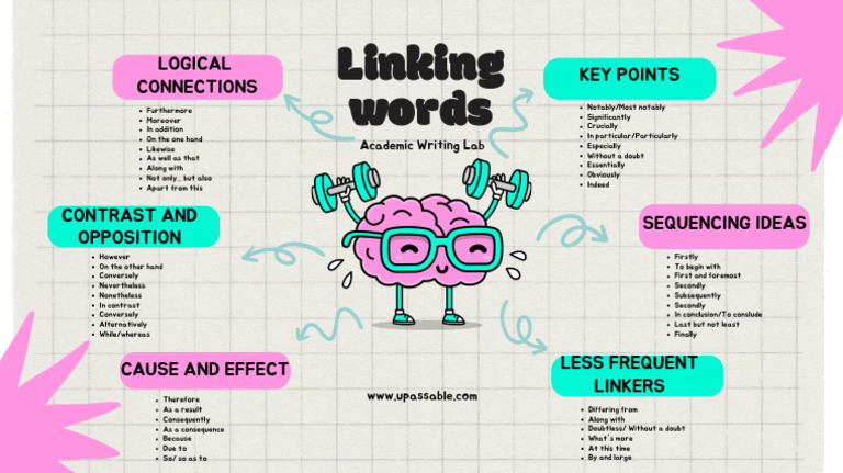 Essential Linking Words for Writing | PDF | Logic
