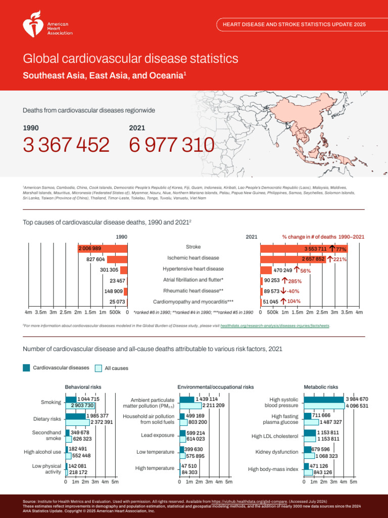 Cardiovascular Disease Deaths 1990-2021 | PDF | Cardiovascular Diseases ...