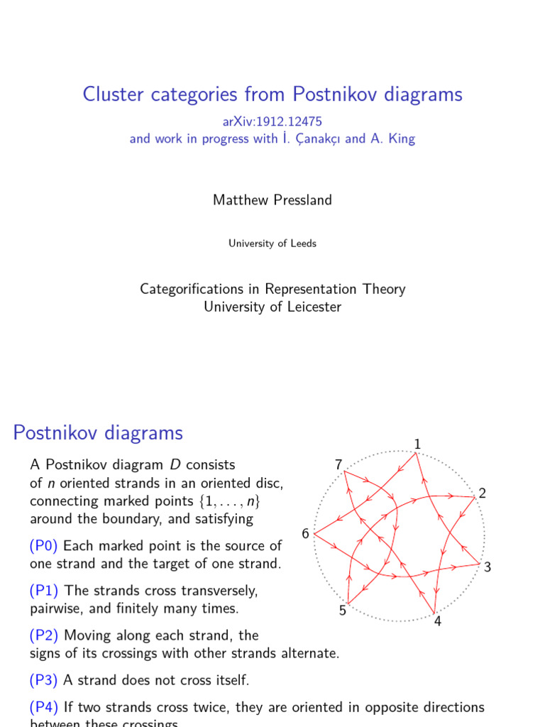 Cluster Algebras from Postnikov Diagrams | PDF | Abstract Algebra ...