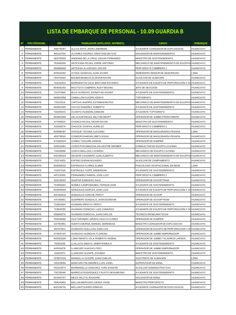 Lista de Embarque de Personal - 10.09 Guardia B | PDF