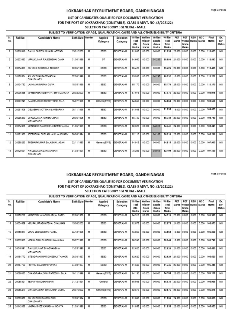 Lokrakshak Constable Document Verification List | PDF