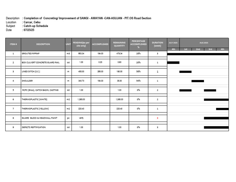 P1 - Project Schedule 25072025 | PDF