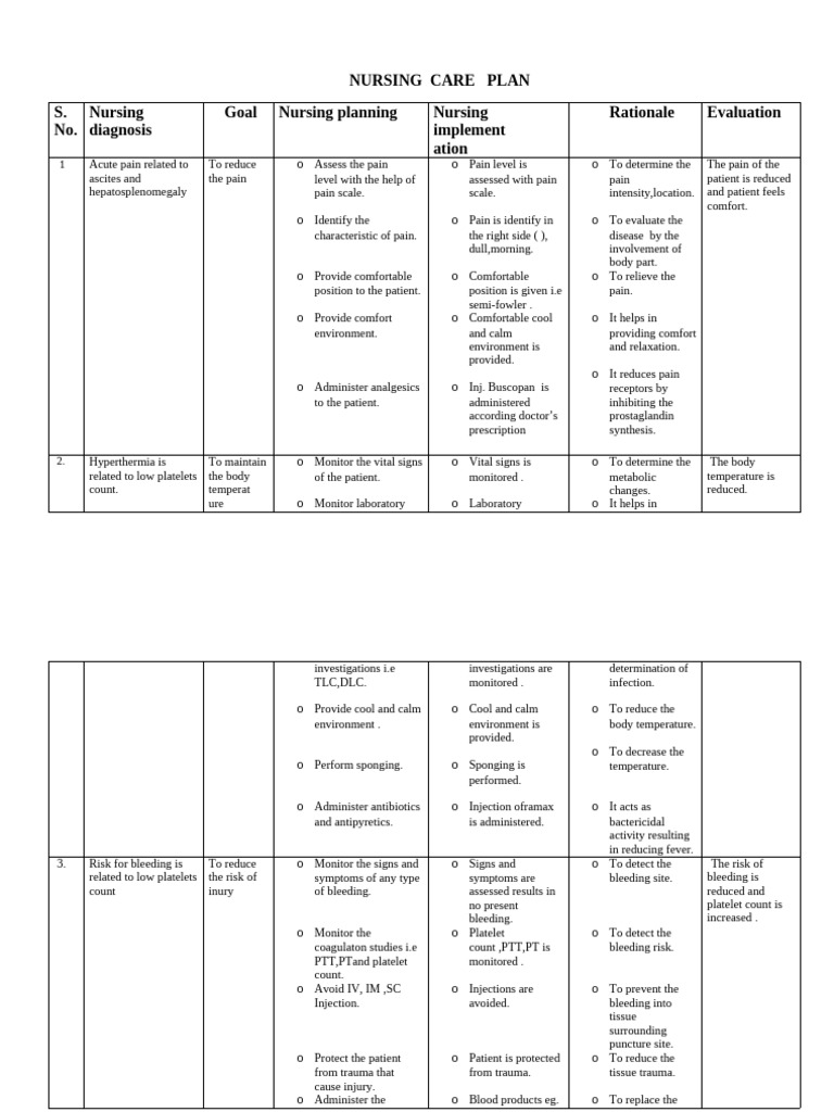 Nursing Care Plan for Thrombocytopenia | PDF | Bleeding | Coagulation