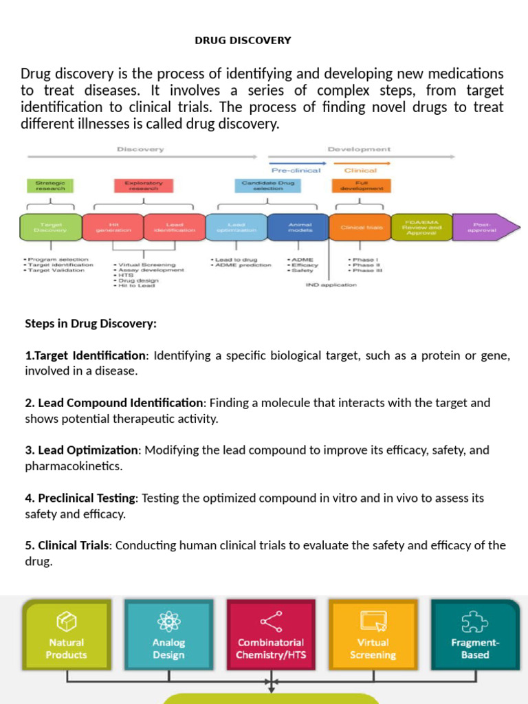 Drug Discovery and Design Process | PDF | Drug Design | Drug Discovery
