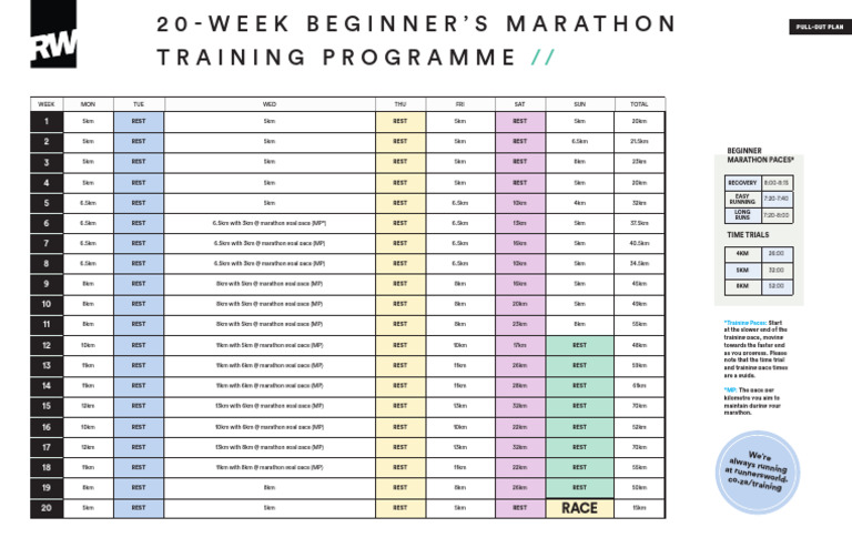 20-Week Beginner Marathon Plan | PDF | Long Distance Races | Marathon ...