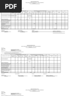 WFP DepEd School Feeding Plan 2024-2025 | PDF