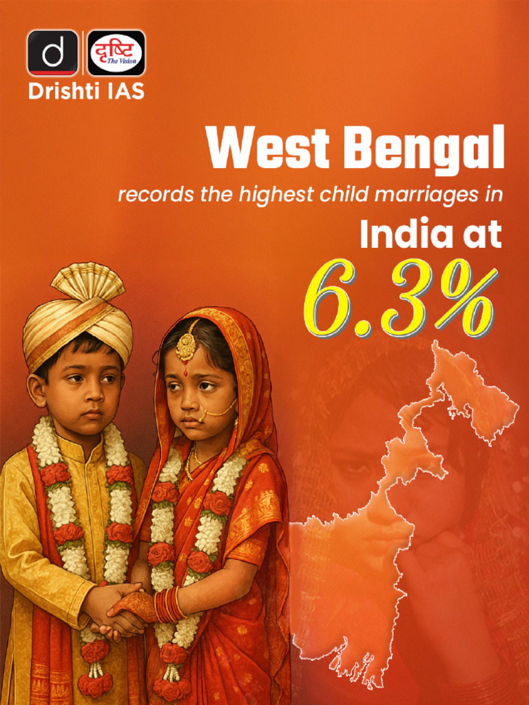 West Bengal Records The Highest Child Marriages in India at 6 3% | PDF