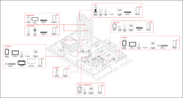 Connection Diagram BasIP | PDF