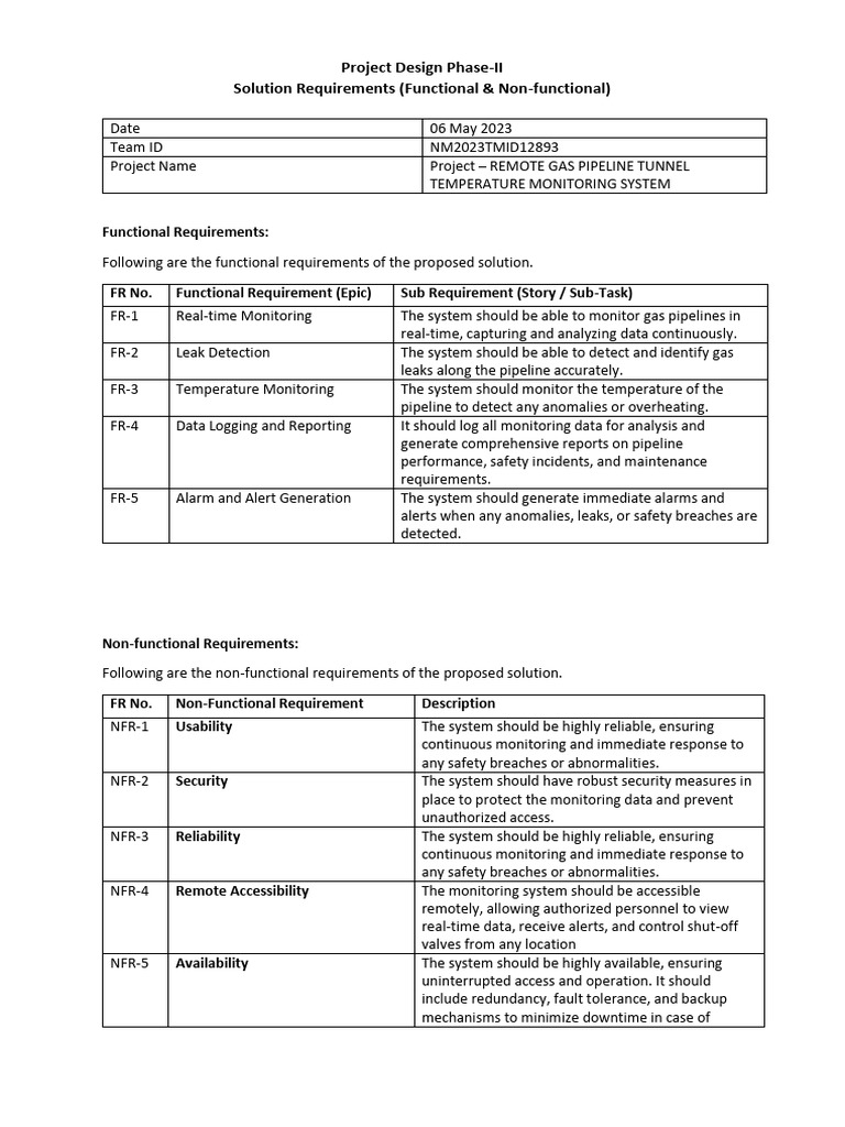 Solution Requirements Iot | PDF | Reliability Engineering | Computing