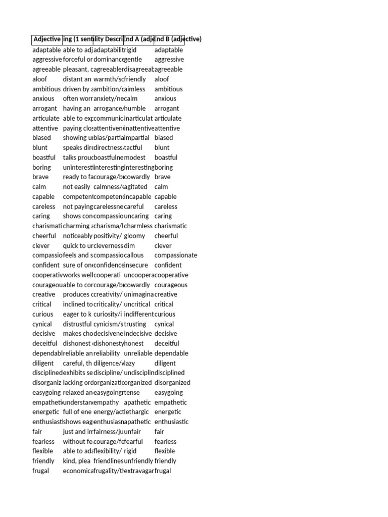 Adjective Scale: 300 Descriptors | PDF | Social Psychology ...