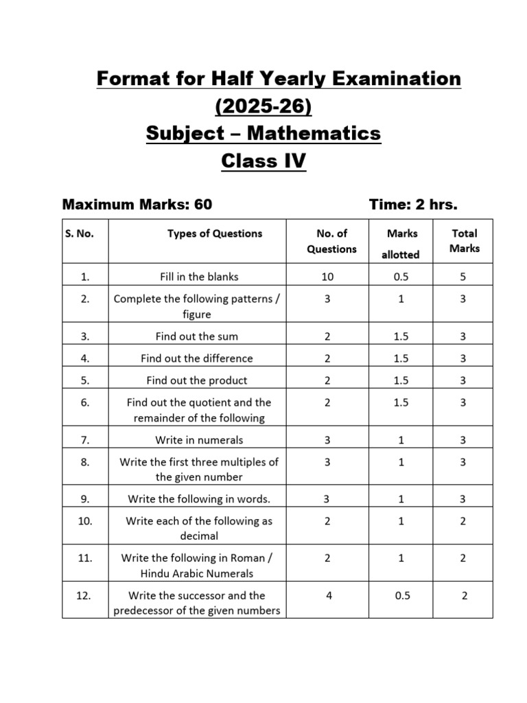 Class IV Mathematics Exam Format 2025-26 | PDF