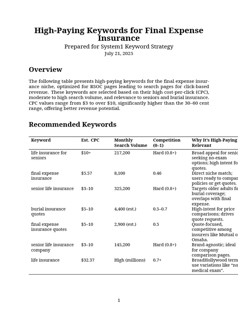 High-Paying Keywords for Life Insurance | PDF | Insurance | Life Insurance