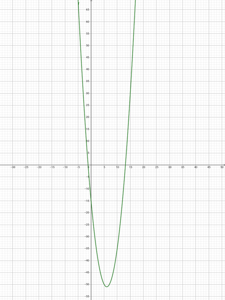 Geogebra Export | PDF