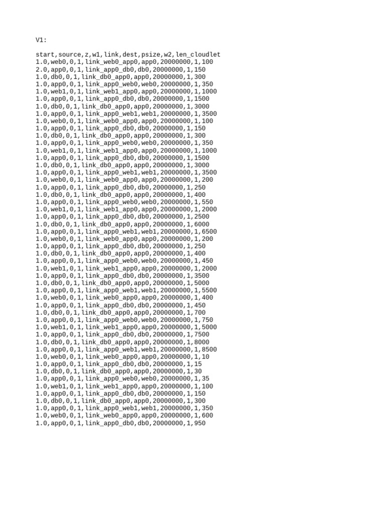 Cloudlet Data for App0 Connections | PDF