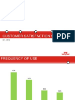 TTC Customer Satisfaction Survey