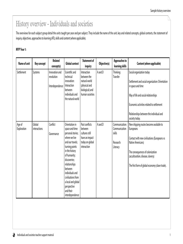 MYP Individuals and Societies Overview | PDF | Propaganda | Ancient Egypt
