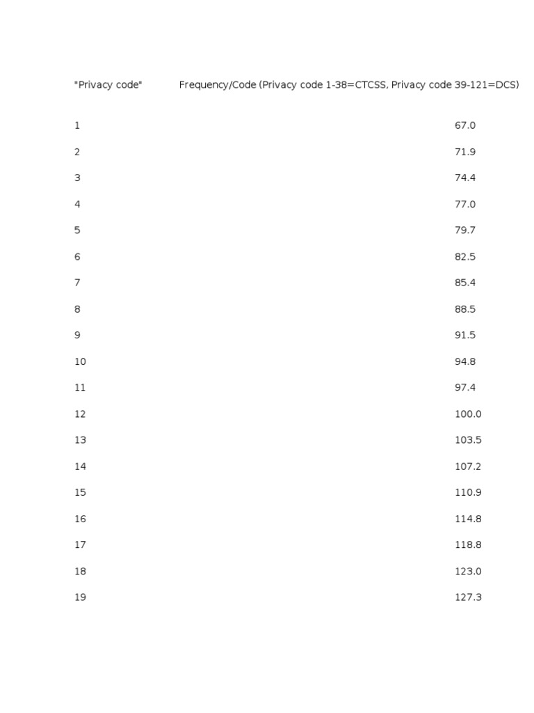 Walkie Talkie Privacy Codes Guide | PDF | Teaching Methods & Materials ...