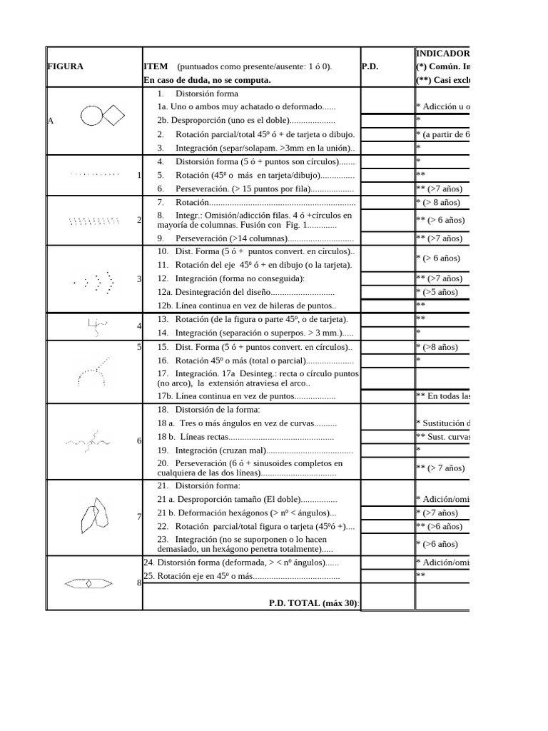 Formato para Calificar La Prueba BENDER | PDF | Conceptos psicologicos ...