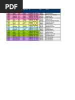 Critical Spare Parts List | PDF