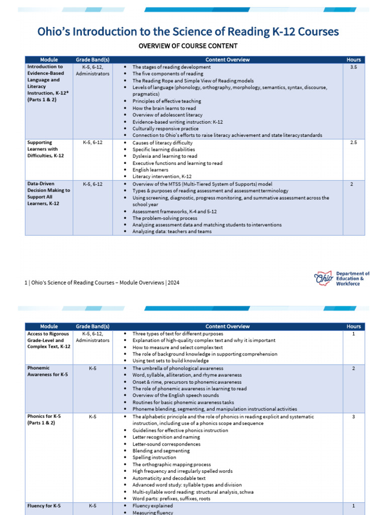 Ohio S Introduction To The Science of Reading K 12 Courses Module ...