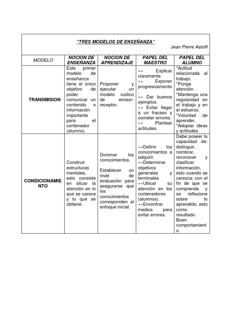 Modelos de Enseñanza | PDF | Aprendizaje | Conocimiento