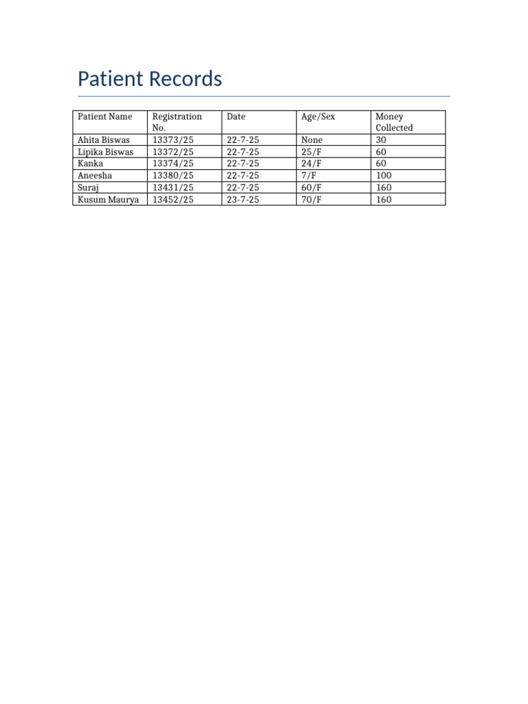 Patient Records | PDF