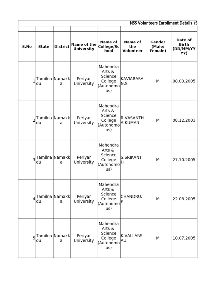 NSS Volunteer Enrollment Data | PDF