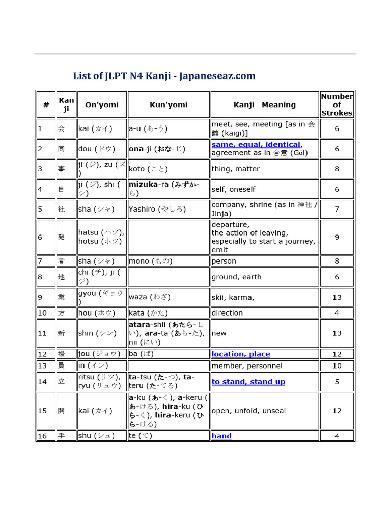 List of JLPT n4 Kanji | PDF