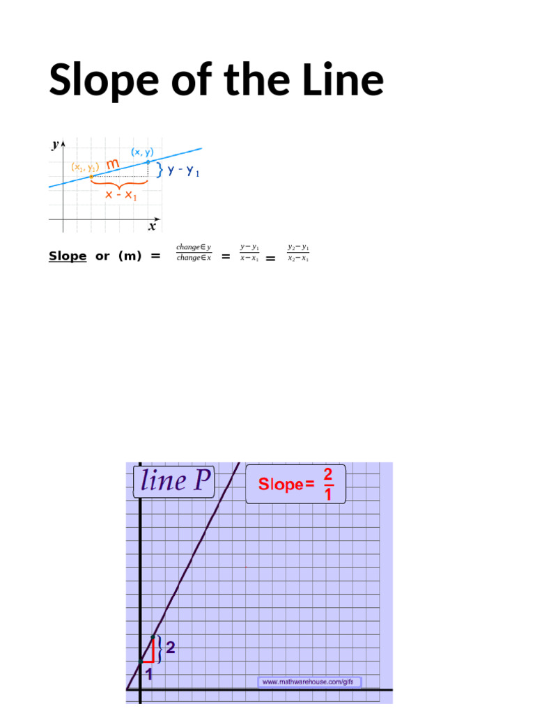 Slope of The Line | PDF