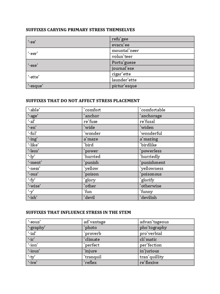 Stress Patterns in English Suffixes | PDF