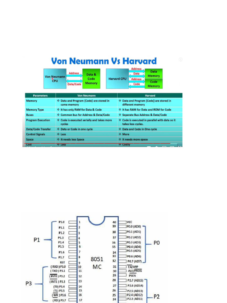 Unit 2-Embedded C Programming New | PDF | Process (Computing) | Source Code