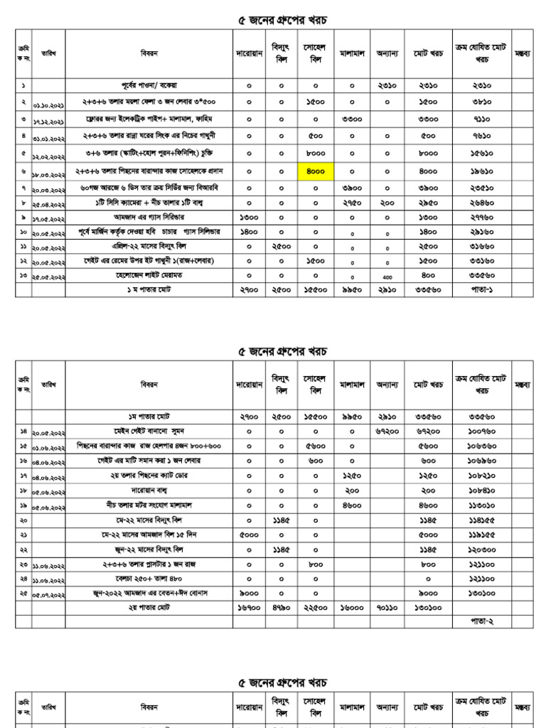 Group Expenditure Sohel Part | PDF