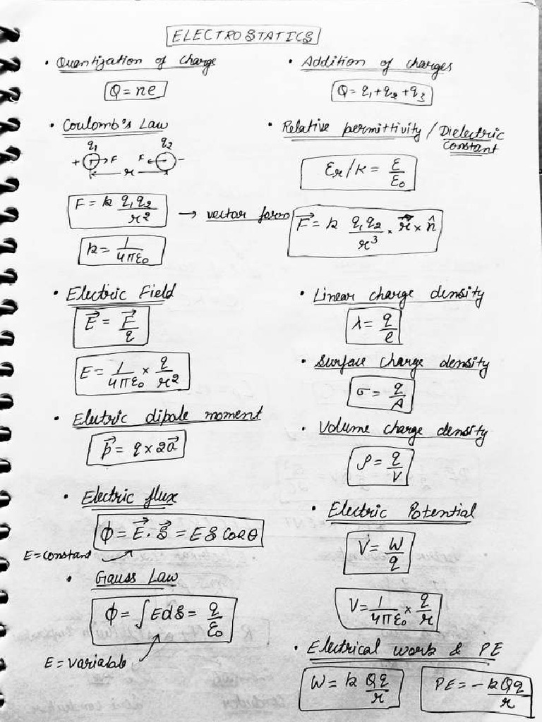 12th Class Physics Formula Sheet - Fa70f01e 49d1 45c3 9f9b Cad91a22d3db ...