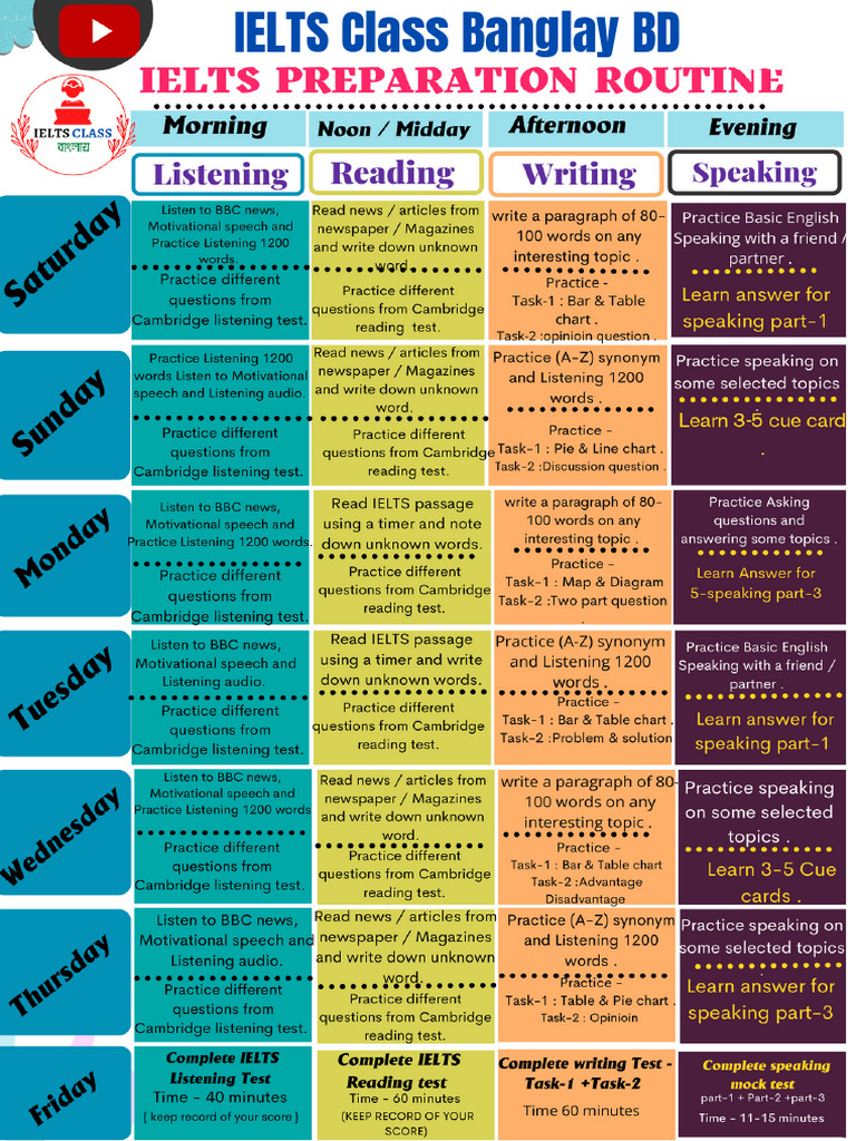 IELTS Routine | PDF