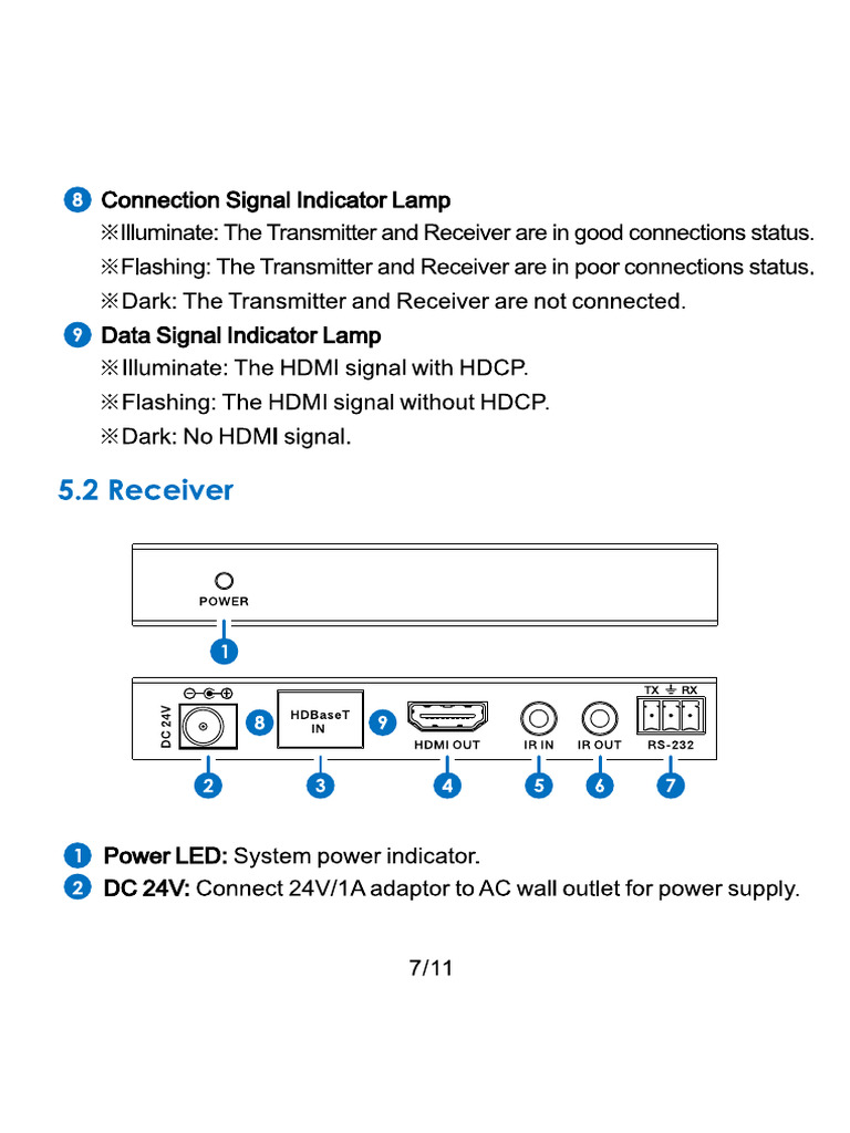 Infobit Receiver (Av System) | PDF