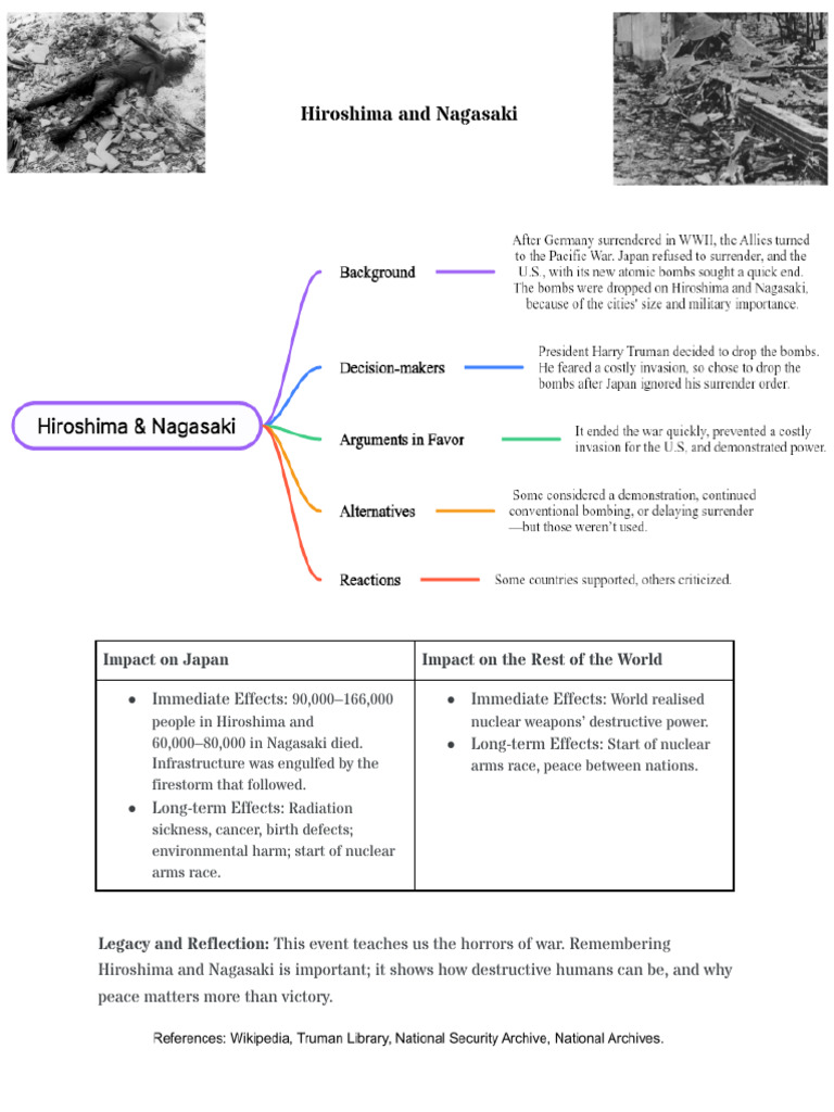 Atomic Bombings of Hiroshima and Nagasaki | PDF