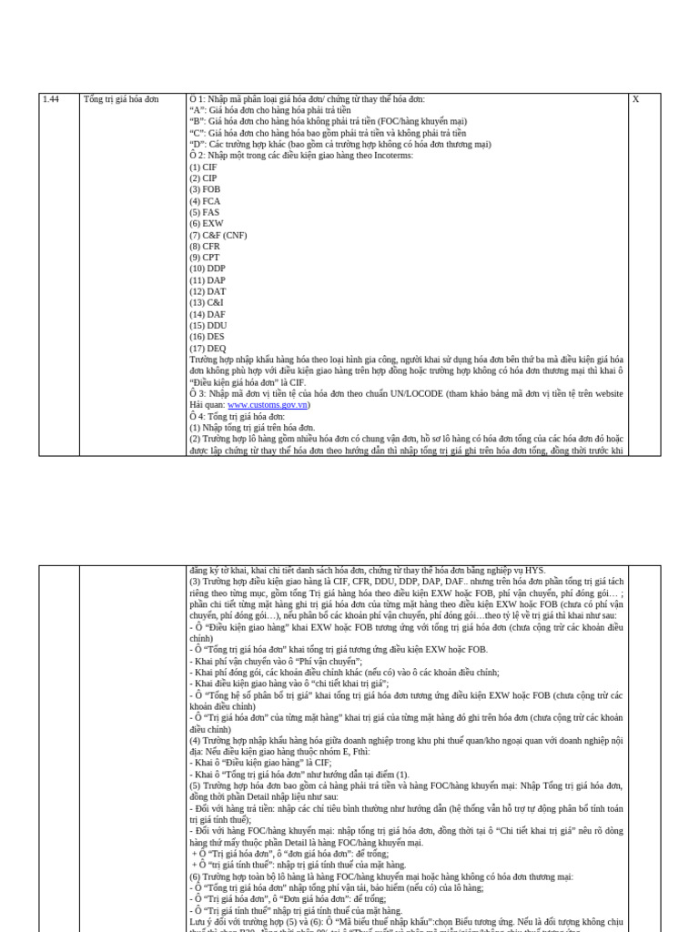 WWW Customs Gov VN | PDF