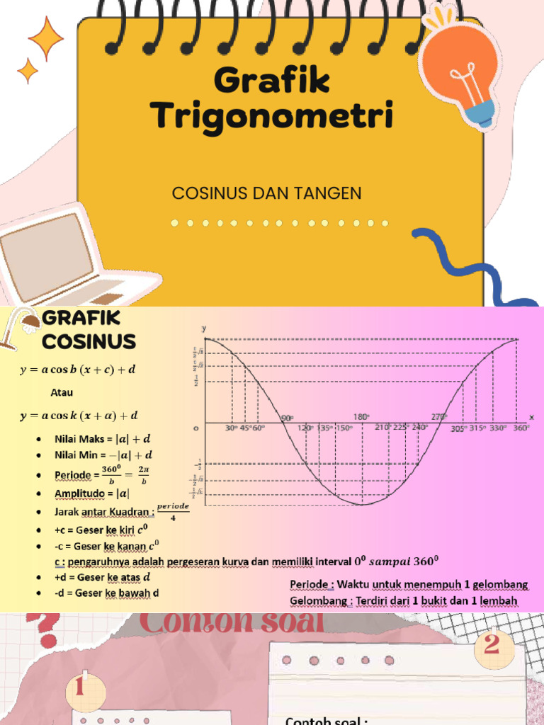 Grafik Trigonometri Cos, Tan | PDF