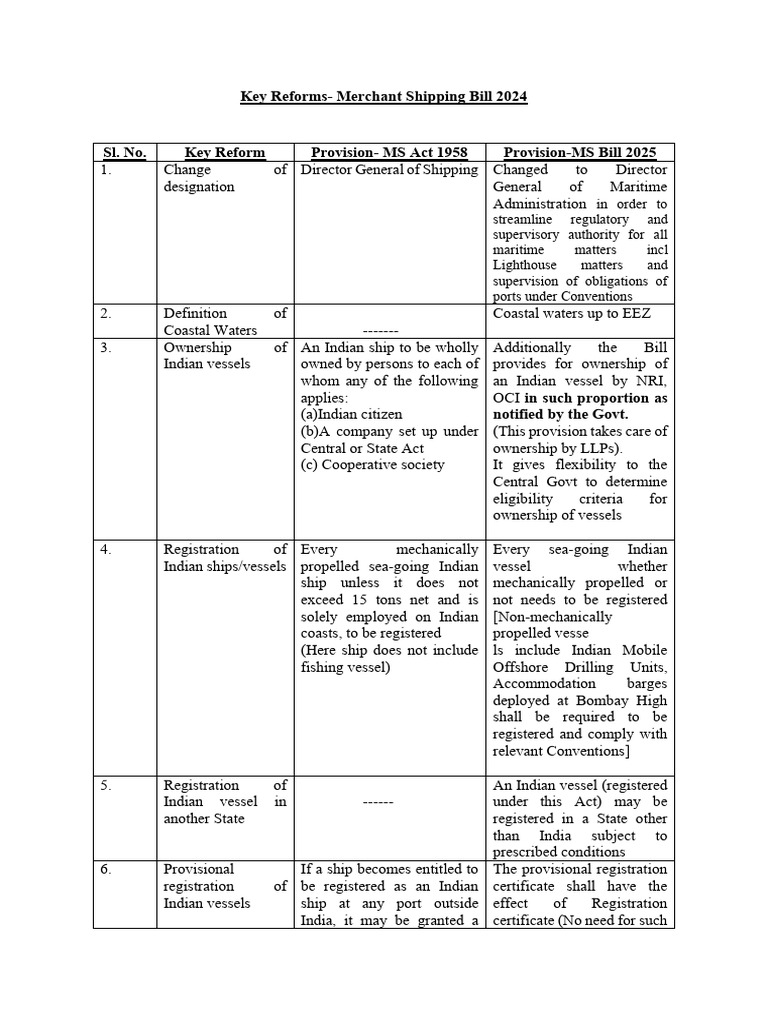 Key Reforms-MS Bill 2024 2 | PDF | Search And Rescue | Admiralty Law