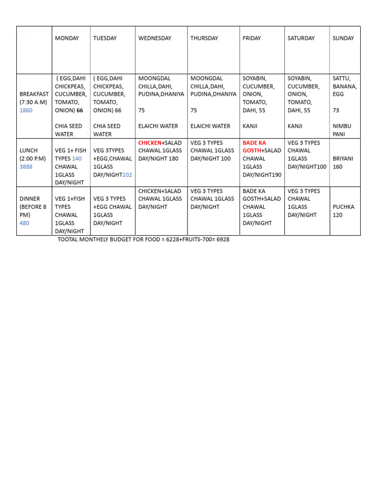 Daily Routin PDF | PDF