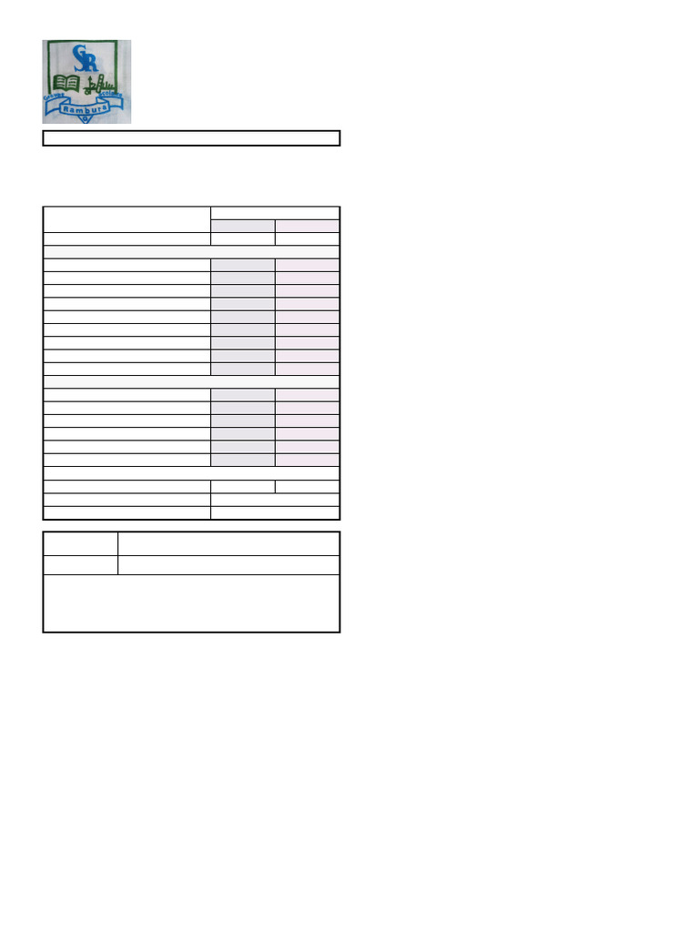 P.O Box: Tel:0783256871 PERIODIC REPORT (All Periods) : Groupe Scolaire ...