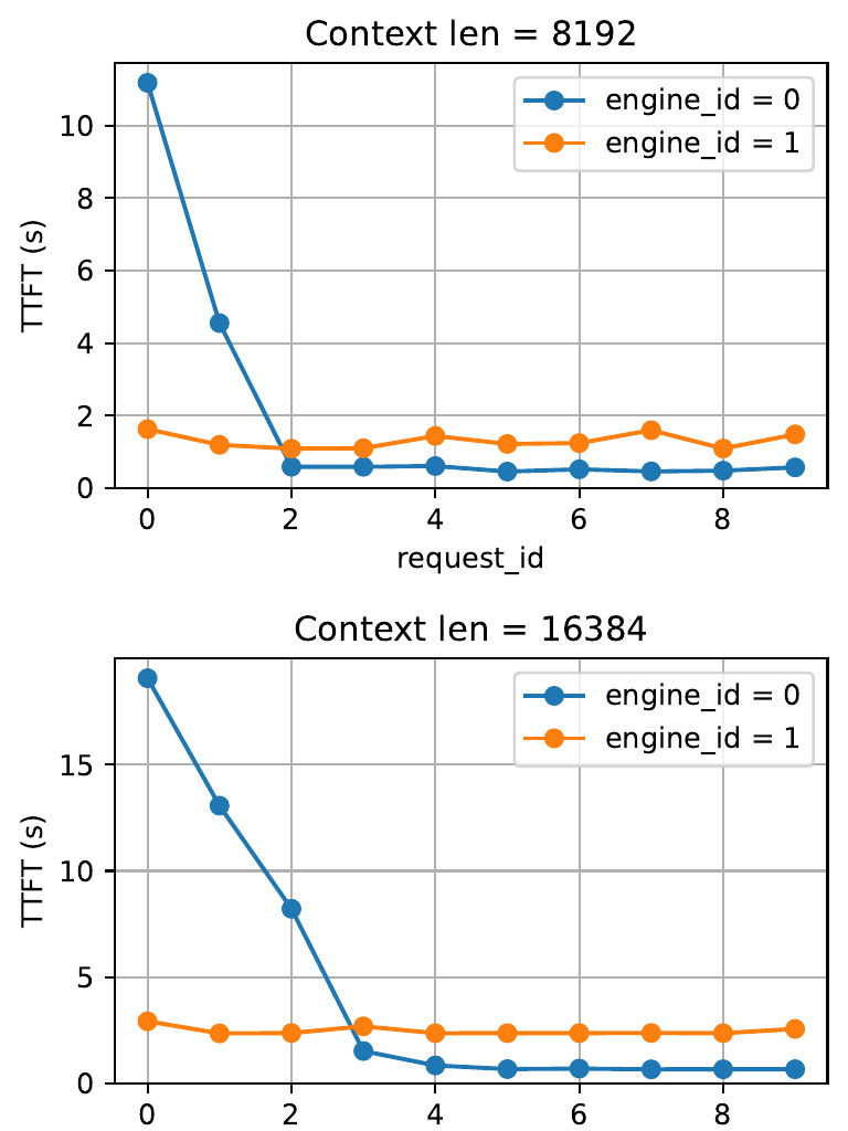 Performance Metrics for Engine IDs | PDF
