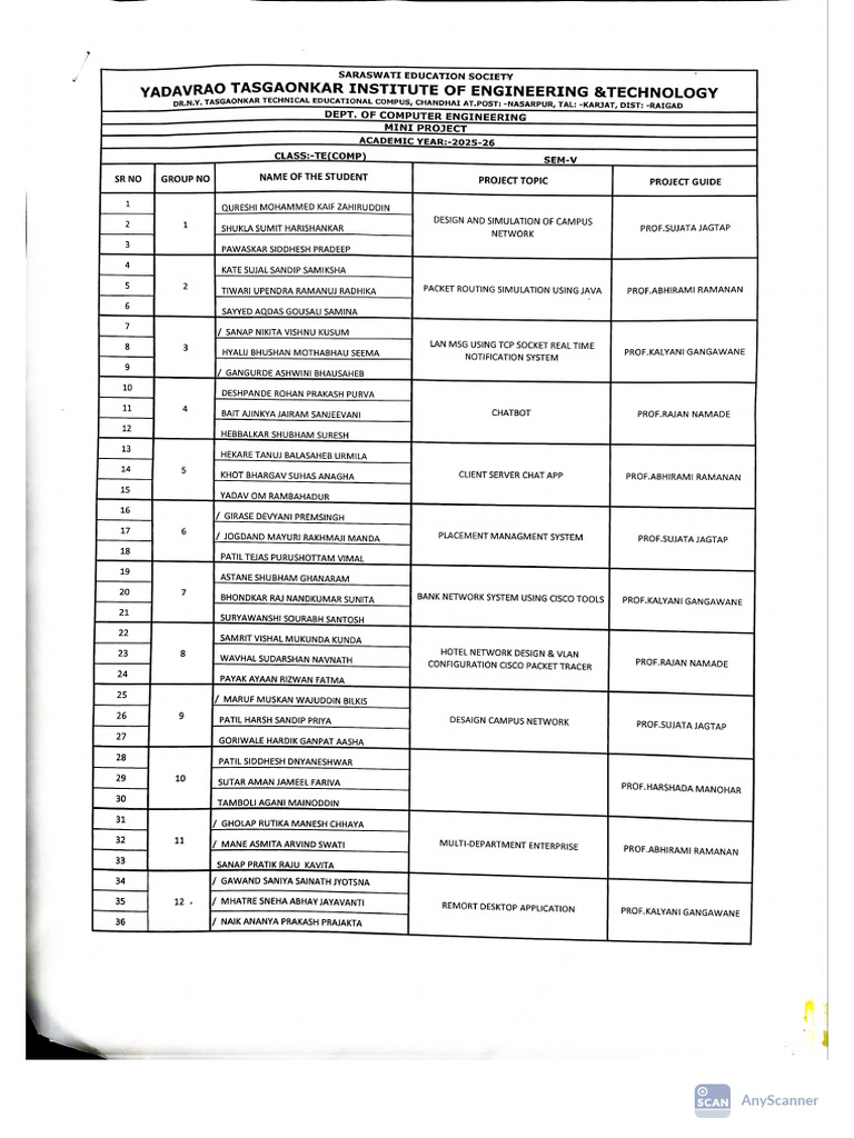 Te Project List 25-26 | PDF