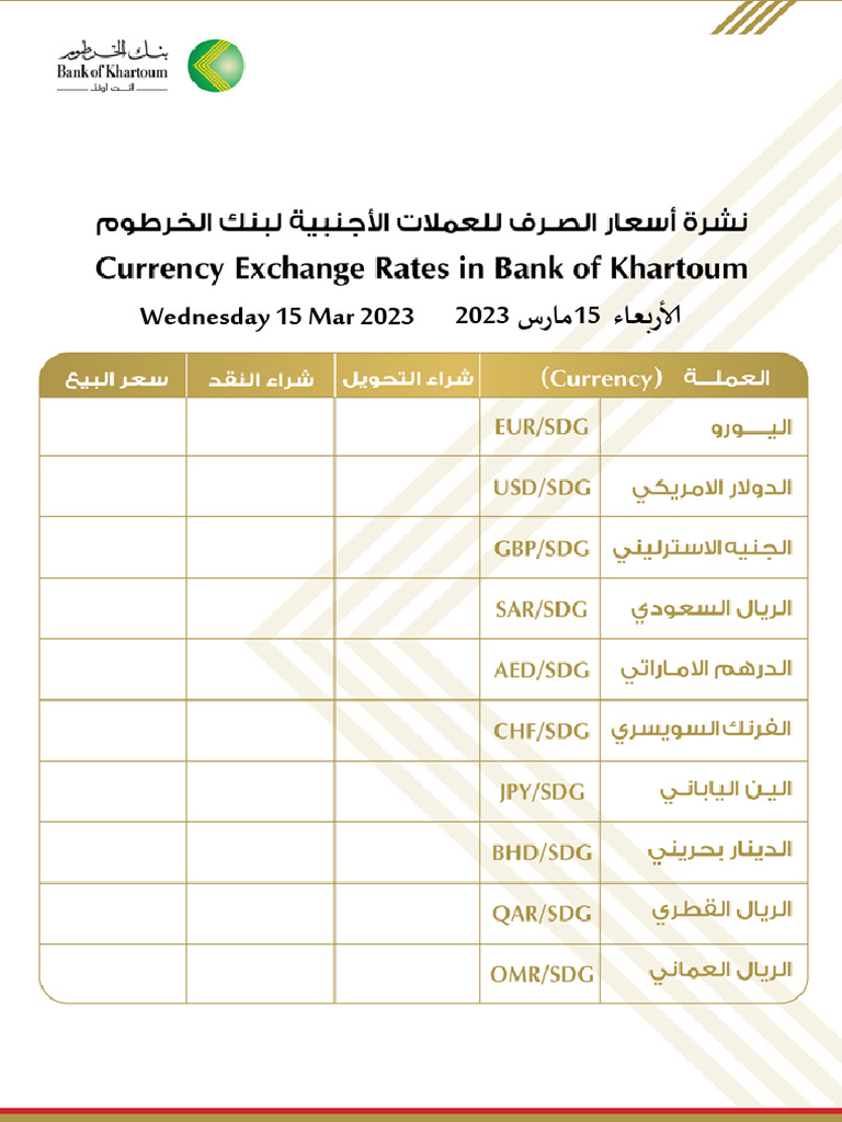 Daily FX Rates 15 03 2023 | PDF